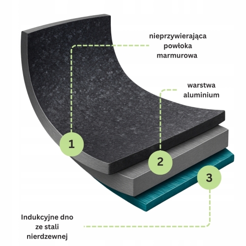 Warstwy garnek marmurowy Kamille KM4484